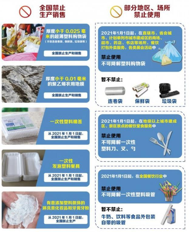 植物纖維制品成為禁塑替代品賽道先鋒，需求缺口巨大！